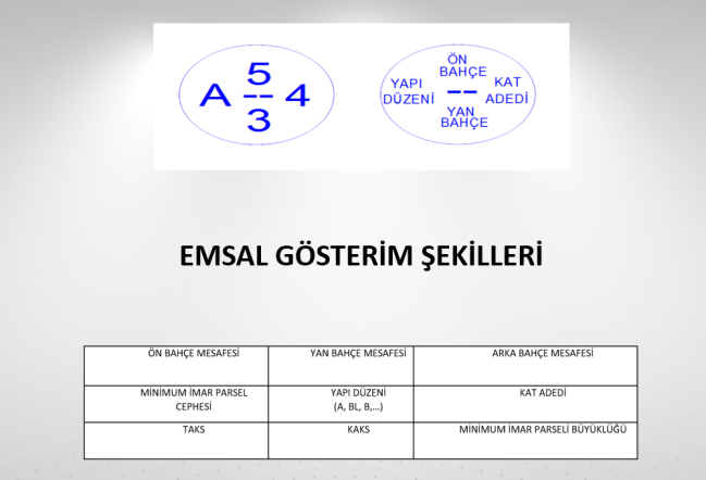 EMSAL GÖSTERİM ŞEKİLLERİ ?